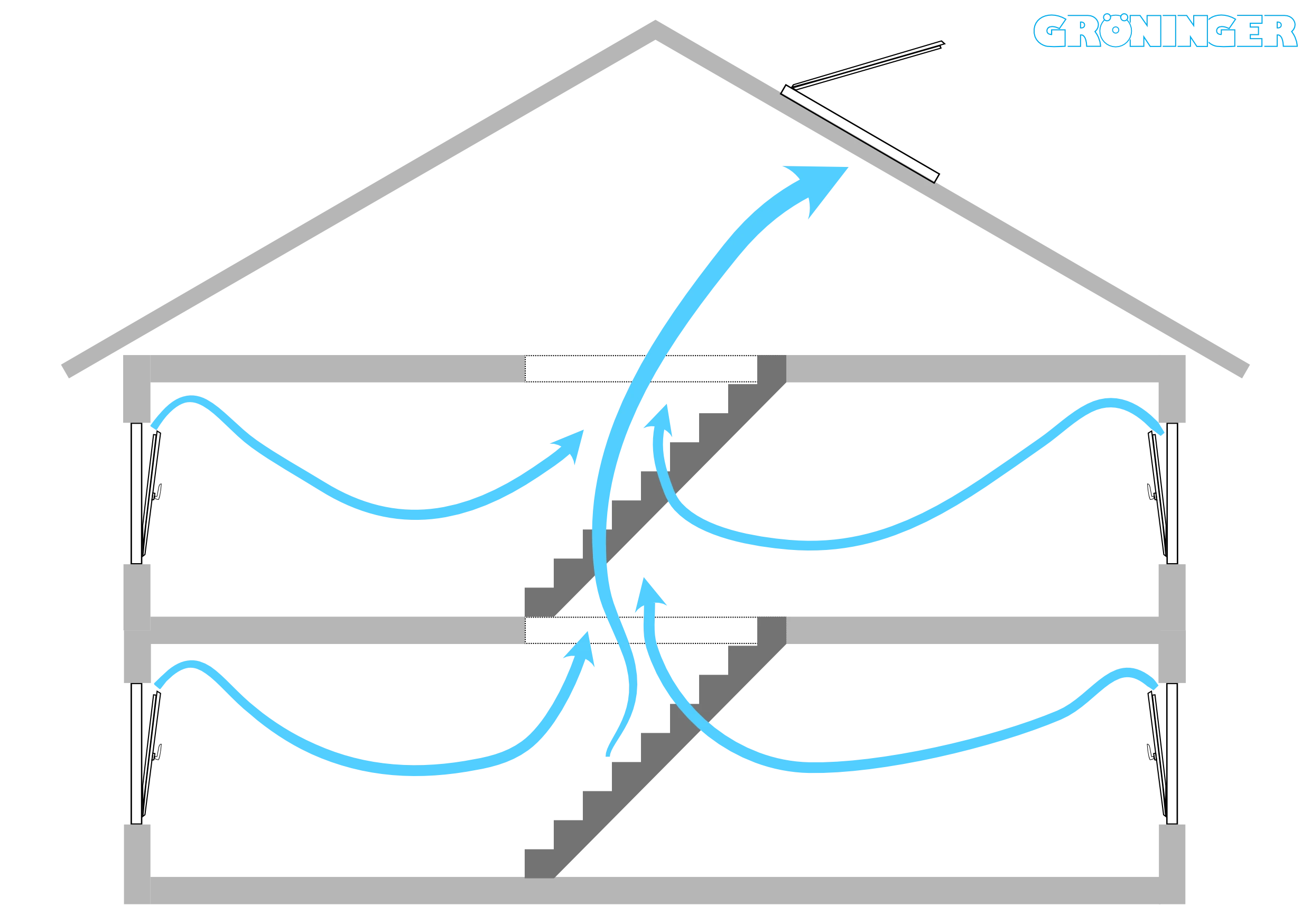 Groeninger-Fenster-Antrieb-DK100 Lueftungskonzept 4